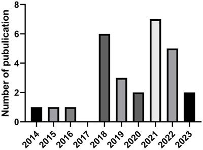 Ginger: a representative material of herb-derived exosome-like nanoparticles